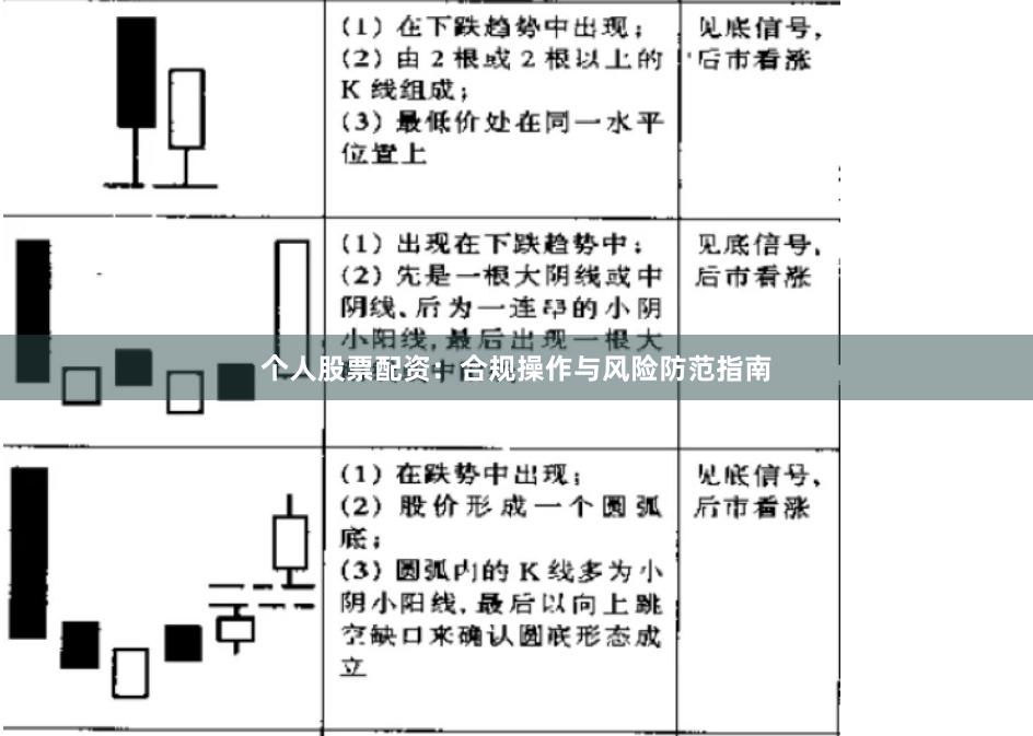 个人股票配资：合规操作与风险防范指南