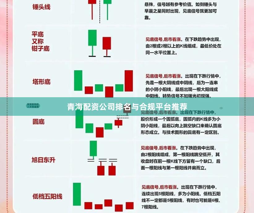 青海配资公司排名与合规平台推荐