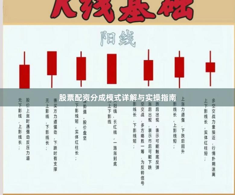 股票配资分成模式详解与实操指南