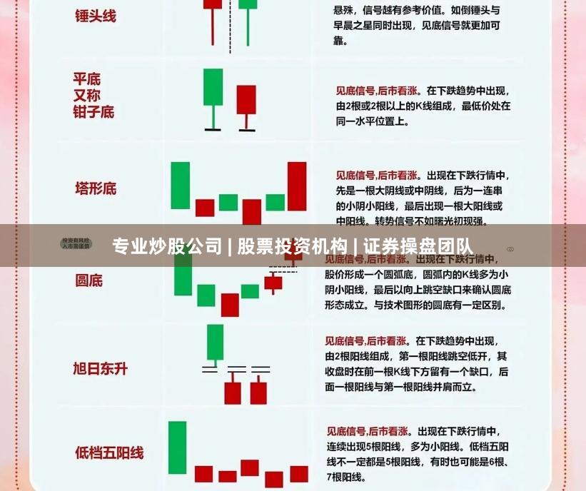 专业炒股公司 | 股票投资机构 | 证券操盘团队