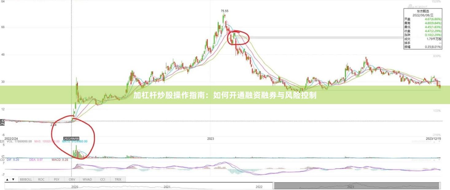 加杠杆炒股操作指南：如何开通融资融券与风险控制
