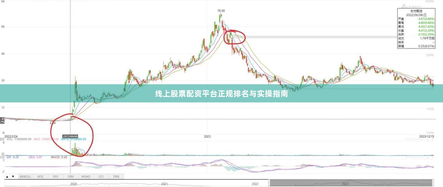 线上股票配资平台正规排名与实操指南